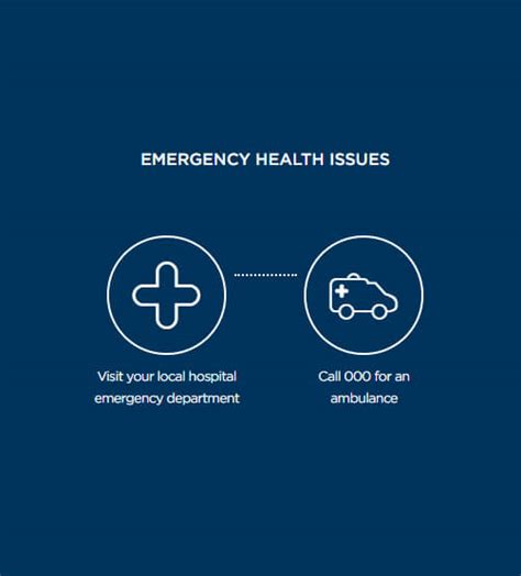 bupa overseas visitors health coverage.